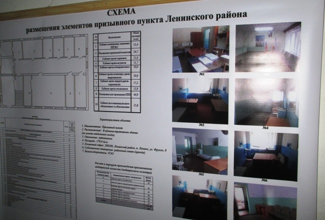Военный комиссариат пгт Ленино