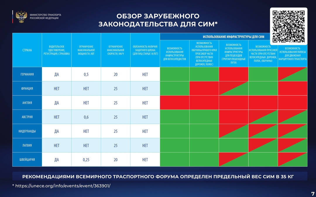 Севен сиз гравел. Севен сиз гравел